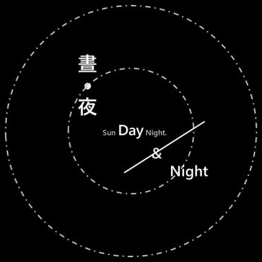我的歌單 1