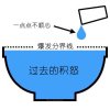 傻白不傻白