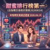 甜蜜排行榜第一(台指期交易檢討週會20260614)