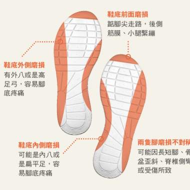 五個步驟 矯正我的走路姿勢