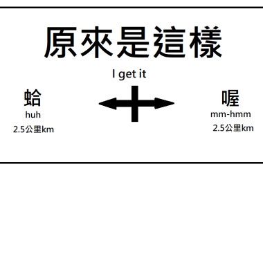 原來是這樣 I get it [Demo]