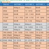 Bán Chung cư Vin Smart City theo bảng cập nhật giá Vinhomes Smart City