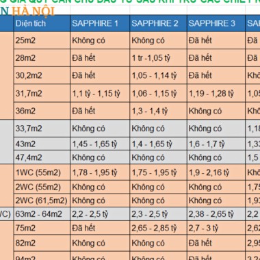 Bán Chung cư Vin Smart City theo bảng cập nhật giá Vinhomes Smart City
