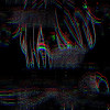 【狼夏】第三夜 feat.GUMI ( From SynthesizerV AI )