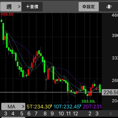 折折回來到（無後製版）