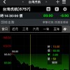 飛機場的10:30，6757虎航墜機