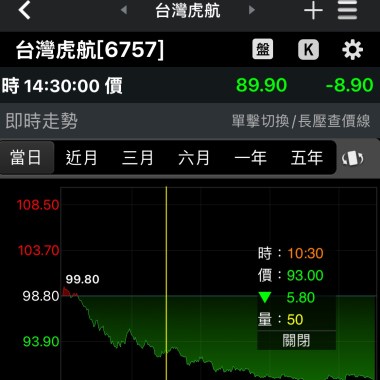 飛機場的10:30，6757虎航墜機