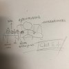 chill三小