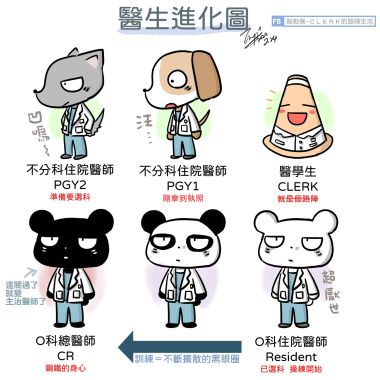 學長你有沒有考古題(demo)