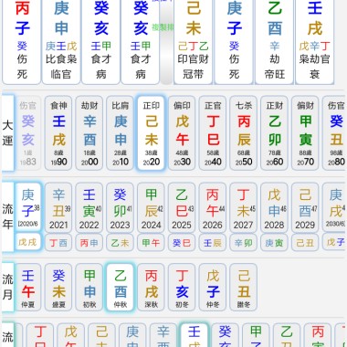命理談生命（小鬼）
