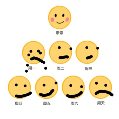 星期之歌
