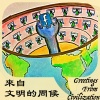 來自文明的問候