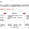 焚精靈
