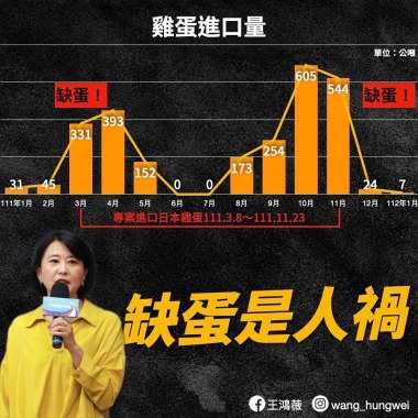 Bitch (Featuring王鴻薇）
